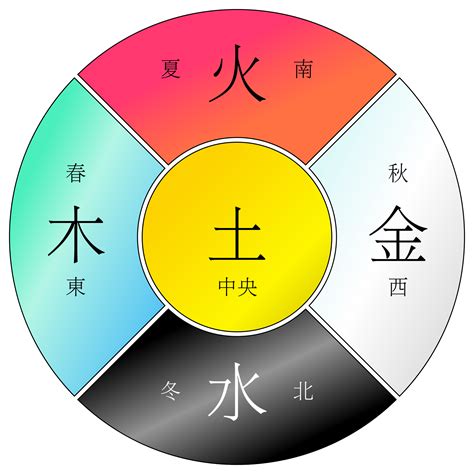 五行 金 火